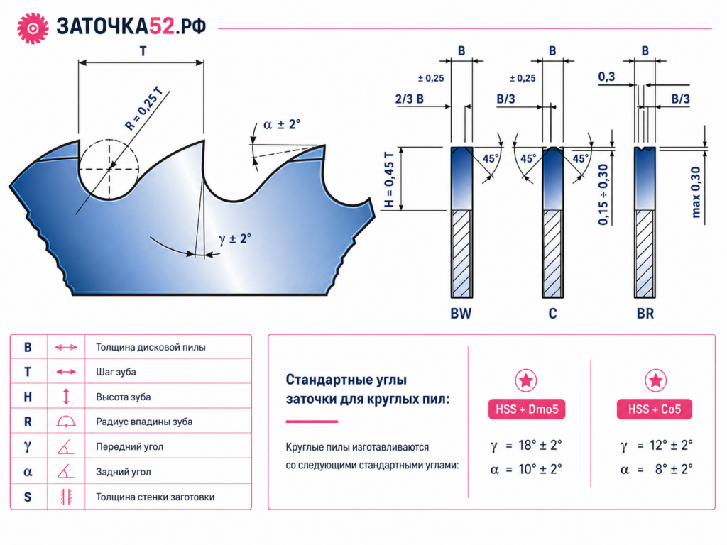 Заточка пильного диска по металлу на станке ЧПУ